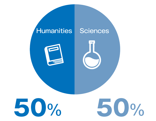 Humanities and sciences